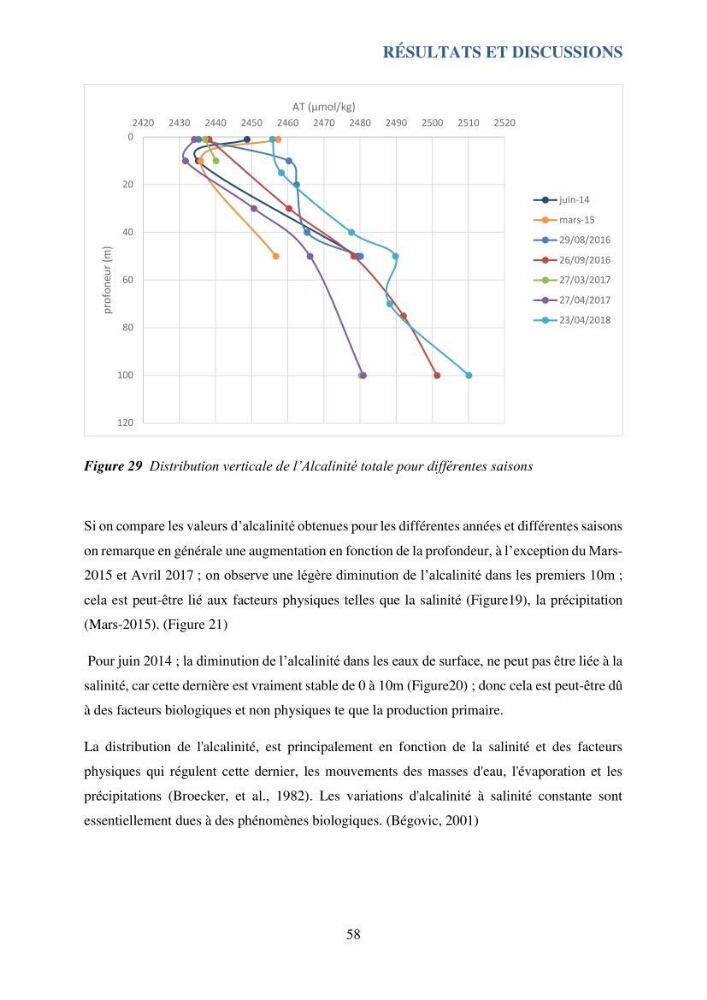 Contribution à l’étude du cycle annuel des flux air-mer en CO2 et à l’évaluation de l’état d’eutrophisation de la baie de Bou Ismail