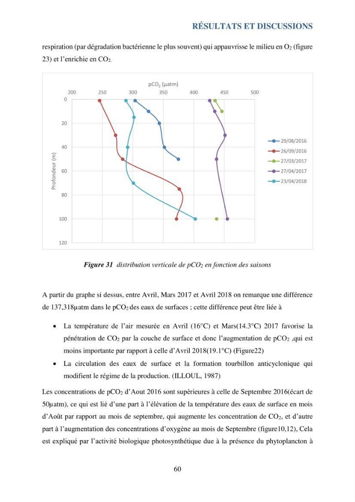 Contribution à l’étude du cycle annuel des flux air-mer en CO2 et à l’évaluation de l’état d’eutrophisation de la baie de Bou Ismail