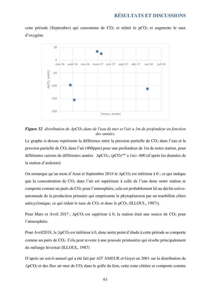 Contribution à l’étude du cycle annuel des flux air-mer en CO2 et à l’évaluation de l’état d’eutrophisation de la baie de Bou Ismail