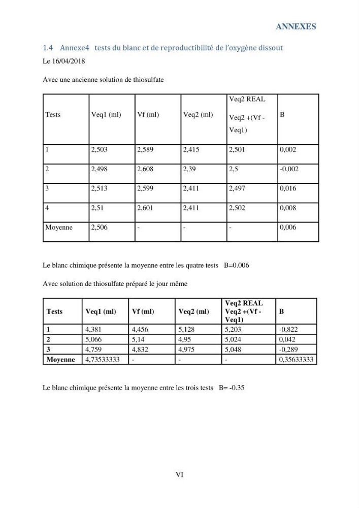 Contribution à l’étude du cycle annuel des flux air-mer en CO2 et à l’évaluation de l’état d’eutrophisation de la baie de Bou Ismail