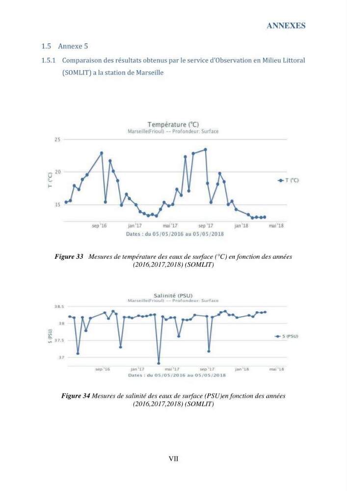 Contribution à l’étude du cycle annuel des flux air-mer en CO2 et à l’évaluation de l’état d’eutrophisation de la baie de Bou Ismail