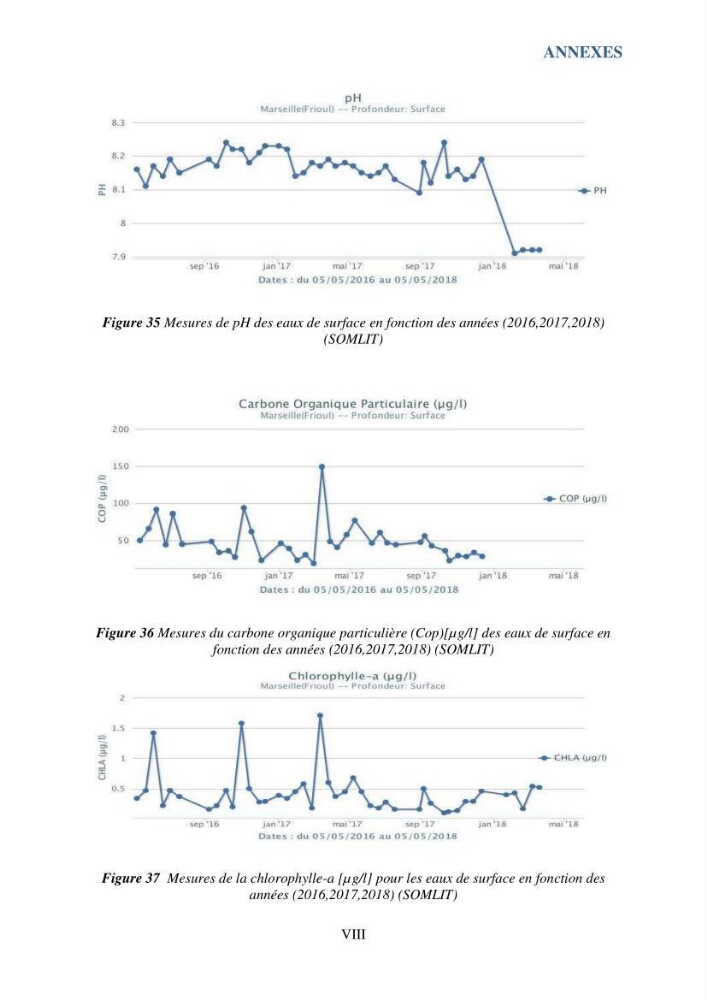 Contribution à l’étude du cycle annuel des flux air-mer en CO2 et à l’évaluation de l’état d’eutrophisation de la baie de Bou Ismail