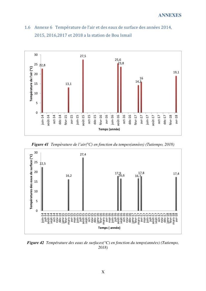 Contribution à l’étude du cycle annuel des flux air-mer en CO2 et à l’évaluation de l’état d’eutrophisation de la baie de Bou Ismail