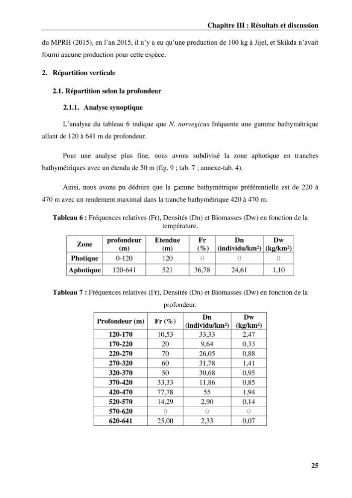 Contribution à l’étude du comportement de la langoustine Nephrops norvegicus (L., 1758) (Malacostraca, Decapoda) en Algérie.