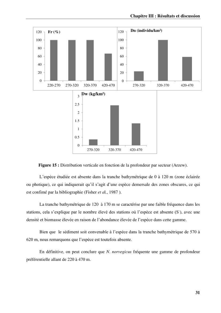 Contribution à l’étude du comportement de la langoustine Nephrops norvegicus (L., 1758) (Malacostraca, Decapoda) en Algérie.