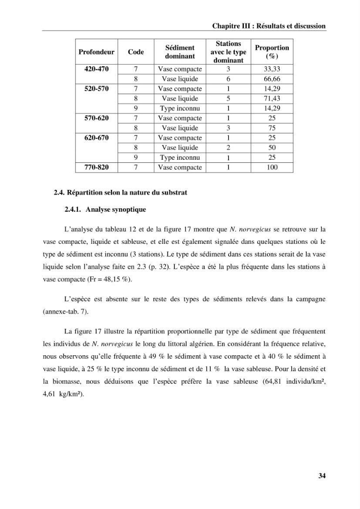 Contribution à l’étude du comportement de la langoustine Nephrops norvegicus (L., 1758) (Malacostraca, Decapoda) en Algérie.