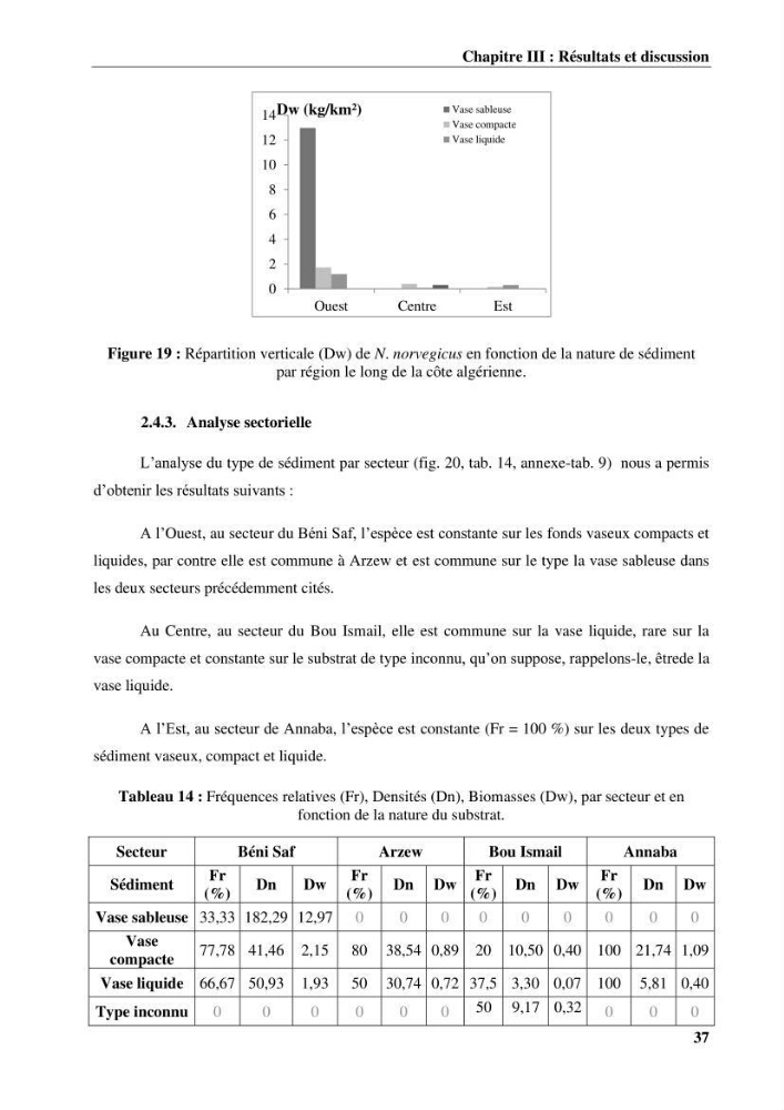 Contribution à l’étude du comportement de la langoustine Nephrops norvegicus (L., 1758) (Malacostraca, Decapoda) en Algérie.