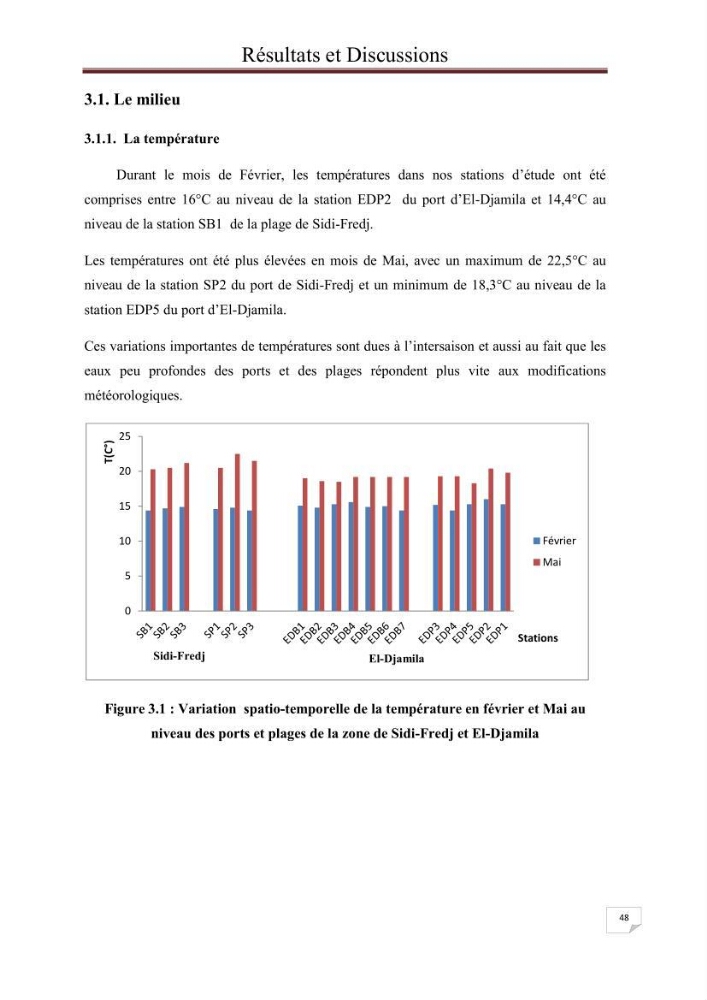 Contribution à l\'étude du phytoplancton nocif dans des zones confinées de la région d\'Alger( port et plage d\'Eldjamila,port et plage de Sidi fredj