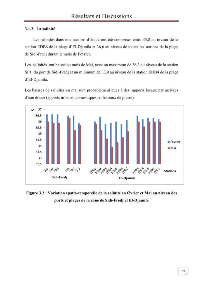 Contribution à l\'étude du phytoplancton nocif dans des zones confinées de la région d\'Alger( port et plage d\'Eldjamila,port et plage de Sidi fredj