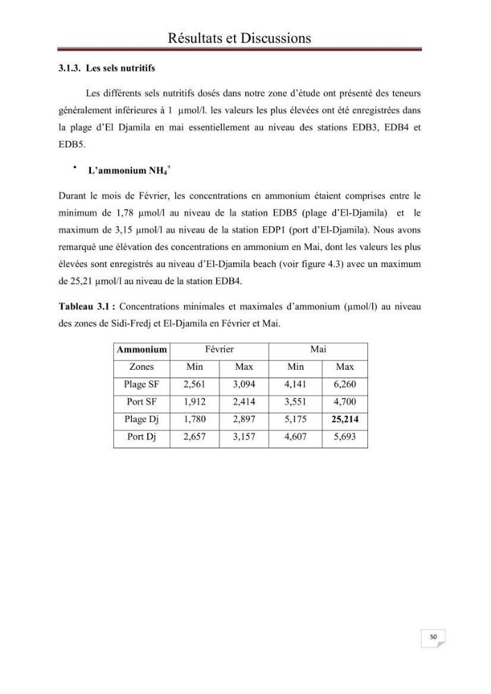 Contribution à l\'étude du phytoplancton nocif dans des zones confinées de la région d\'Alger( port et plage d\'Eldjamila,port et plage de Sidi fredj