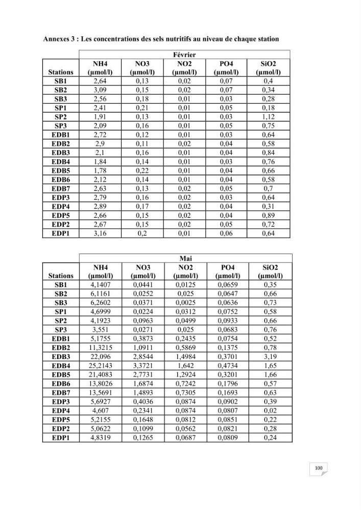 Contribution à l\'étude du phytoplancton nocif dans des zones confinées de la région d\'Alger( port et plage d\'Eldjamila,port et plage de Sidi fredj