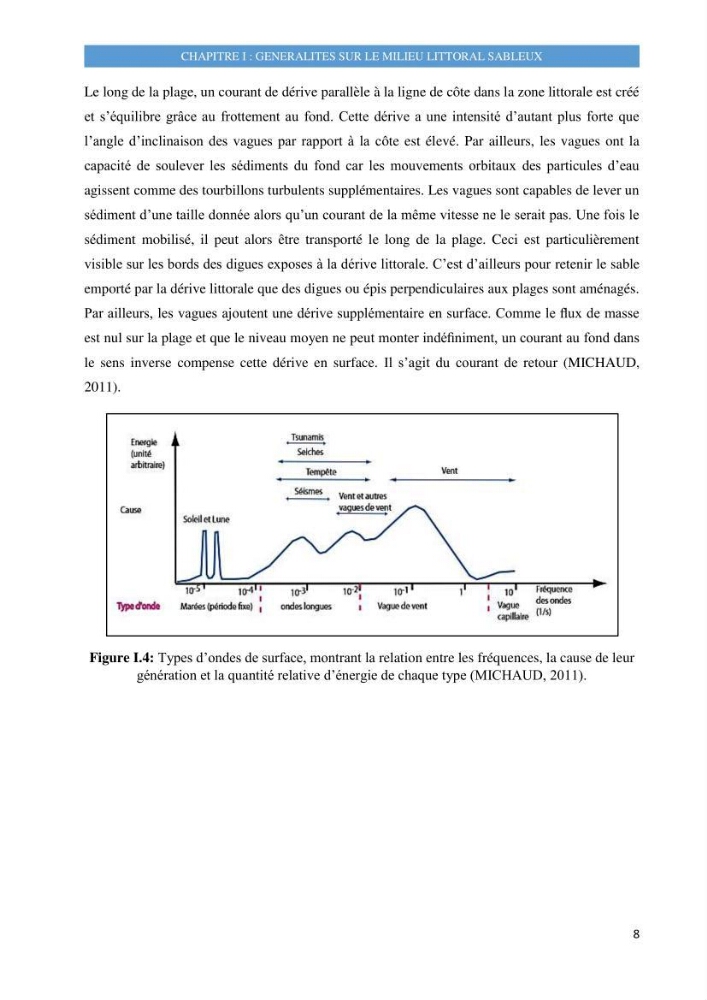 Evolution morphodynamique de la plage de Sidi-Fredj: modelisation hydrodynamique et cinématique du trait de côte