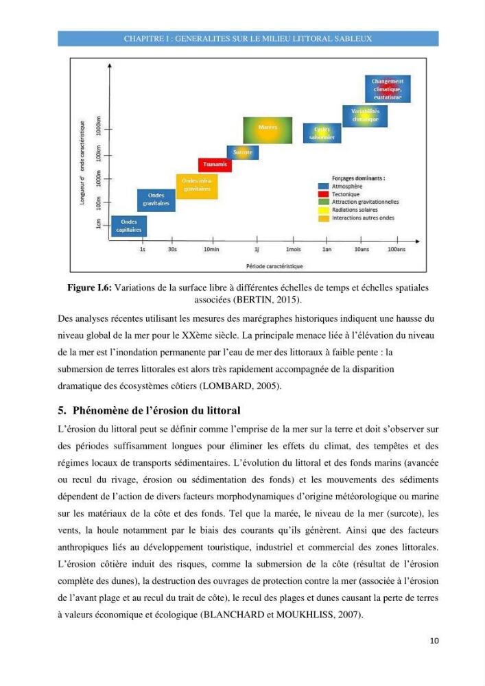 Evolution morphodynamique de la plage de Sidi-Fredj: modelisation hydrodynamique et cinématique du trait de côte
