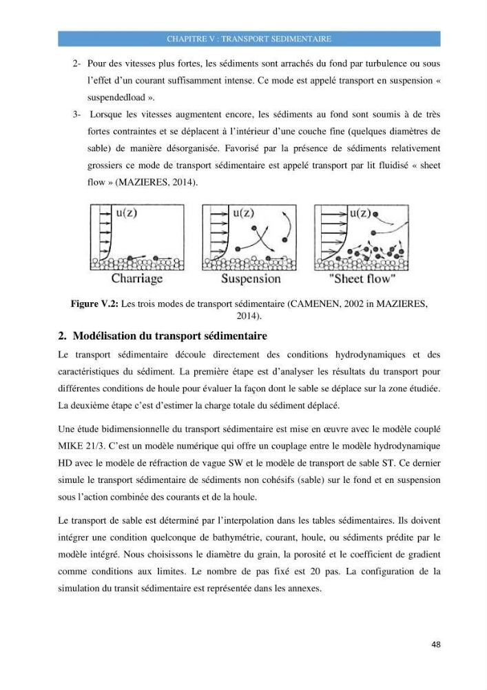 Evolution morphodynamique de la plage de Sidi-Fredj: modelisation hydrodynamique et cinématique du trait de côte