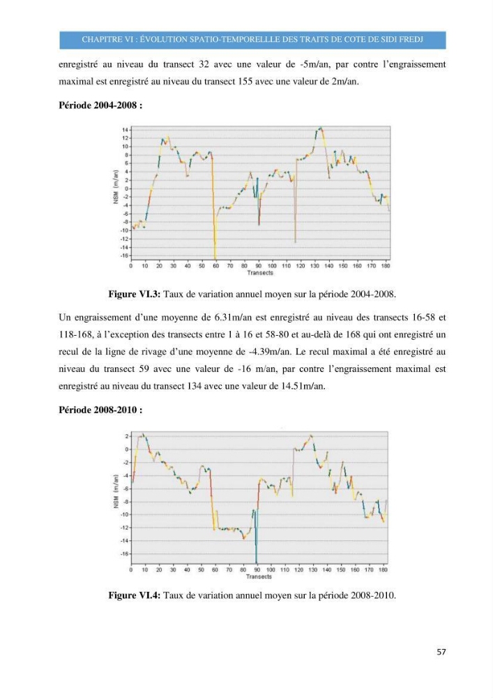 Evolution morphodynamique de la plage de Sidi-Fredj: modelisation hydrodynamique et cinématique du trait de côte