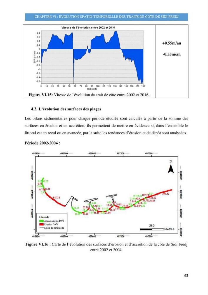 Evolution morphodynamique de la plage de Sidi-Fredj: modelisation hydrodynamique et cinématique du trait de côte