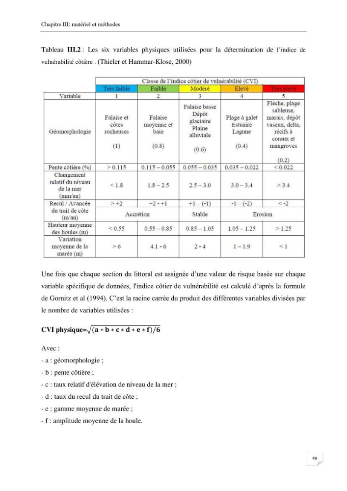 Effet de l\'urbanisation sur l\'évolution des côtes