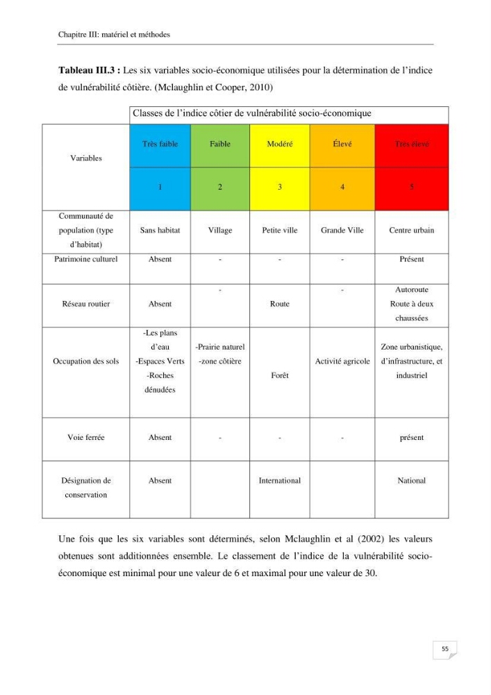 Effet de l\'urbanisation sur l\'évolution des côtes