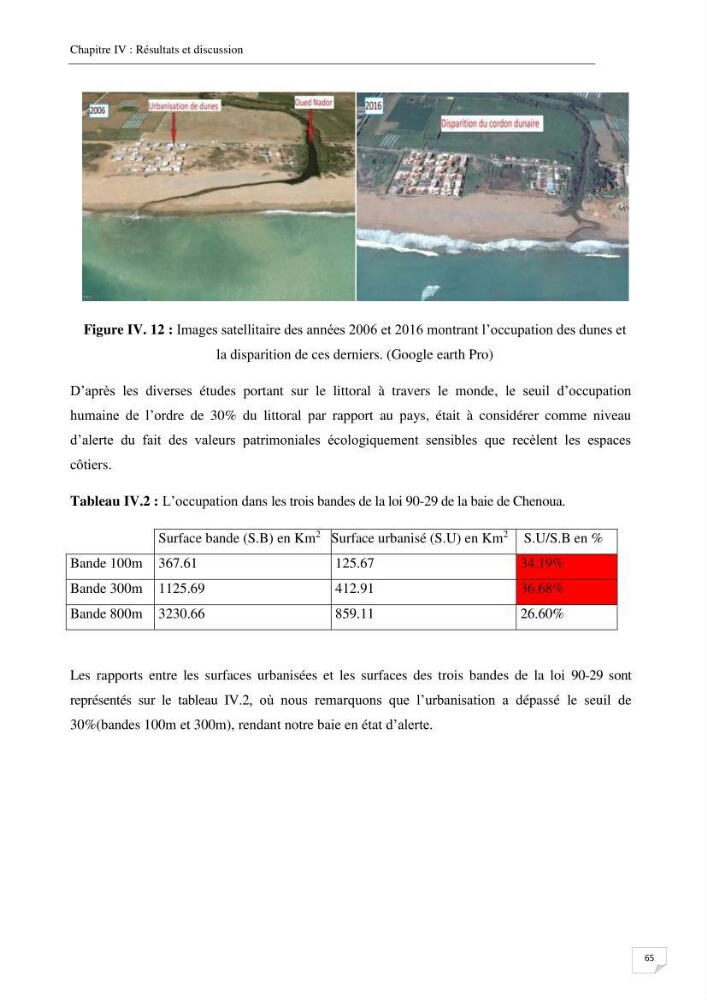 Effet de l\'urbanisation sur l\'évolution des côtes
