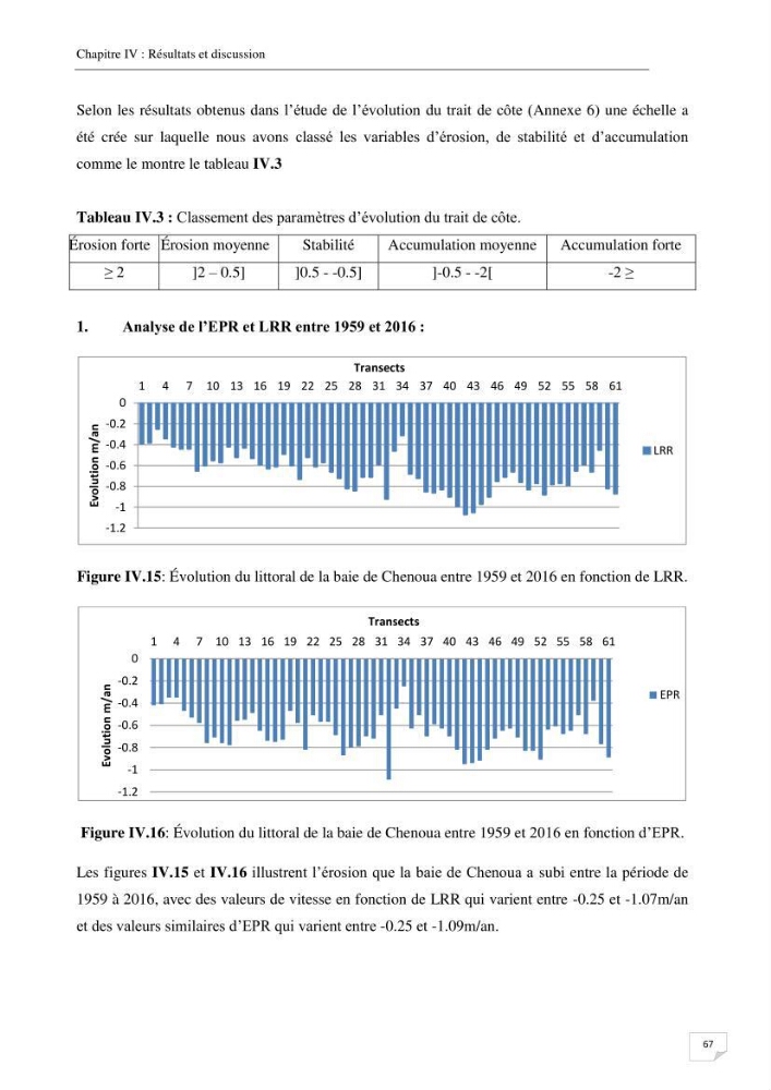 Effet de l\'urbanisation sur l\'évolution des côtes