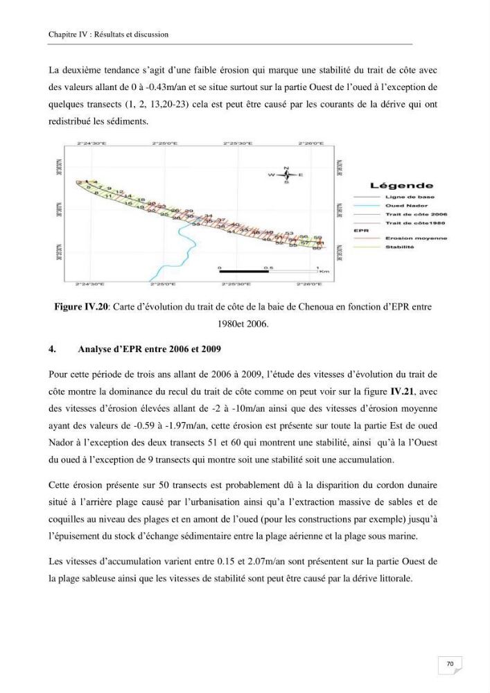 Effet de l\'urbanisation sur l\'évolution des côtes