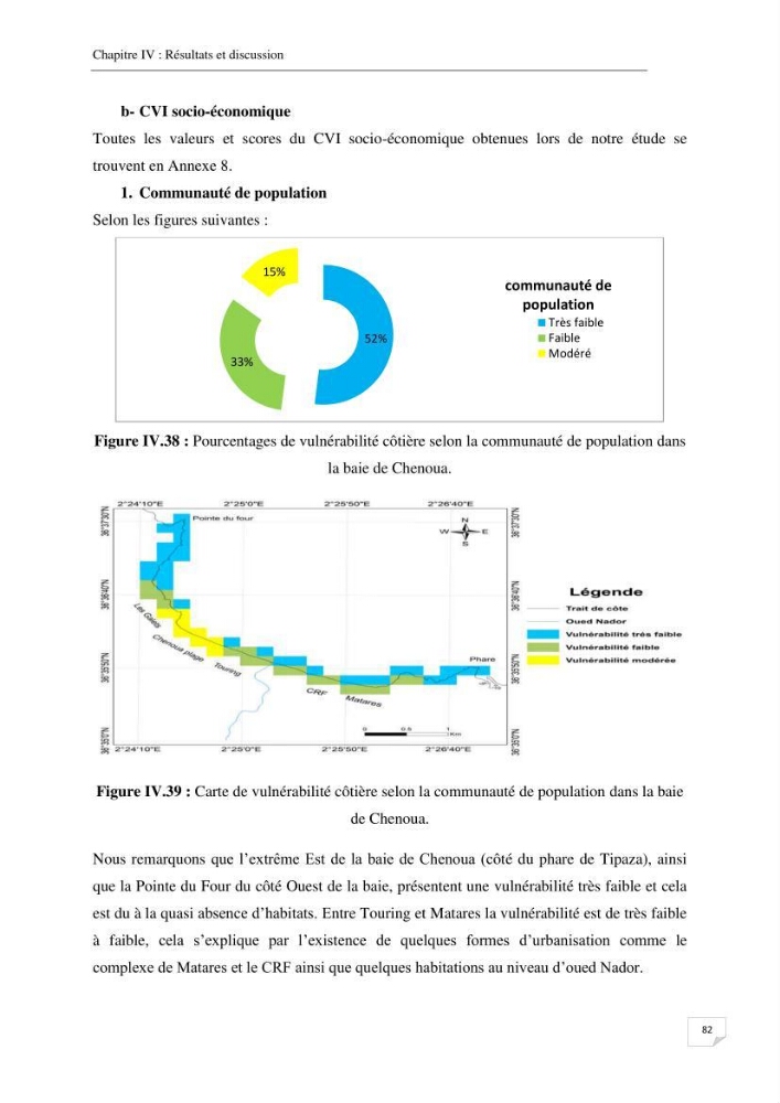 Effet de l\'urbanisation sur l\'évolution des côtes
