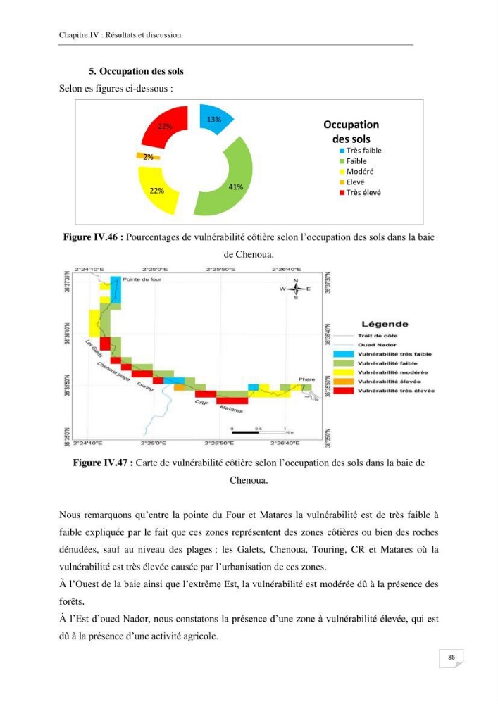Effet de l\'urbanisation sur l\'évolution des côtes