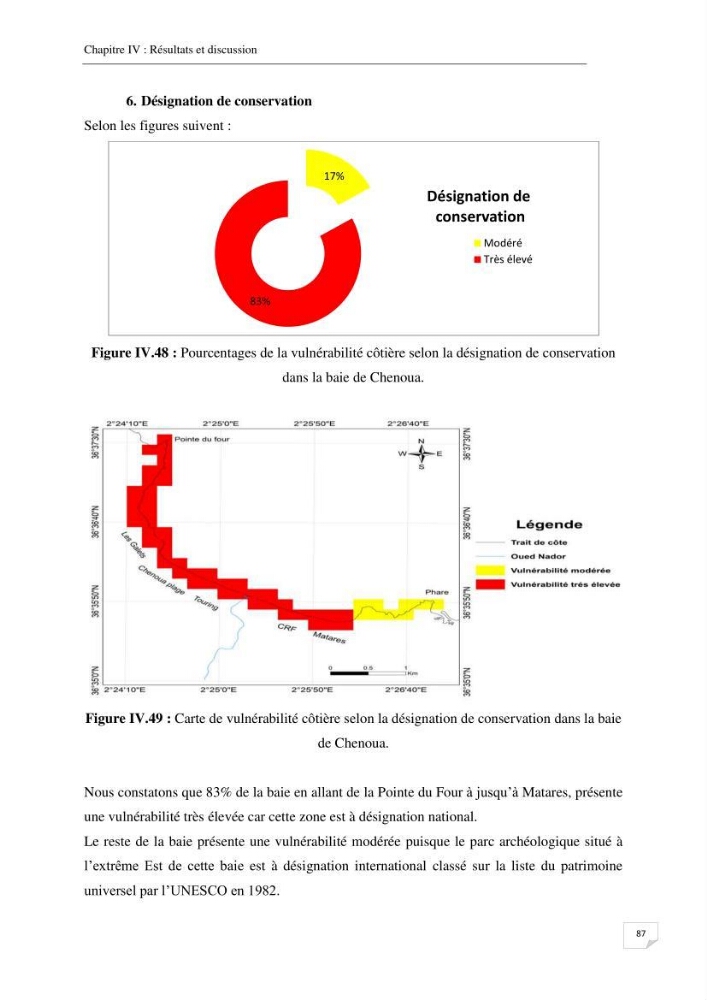 Effet de l\'urbanisation sur l\'évolution des côtes