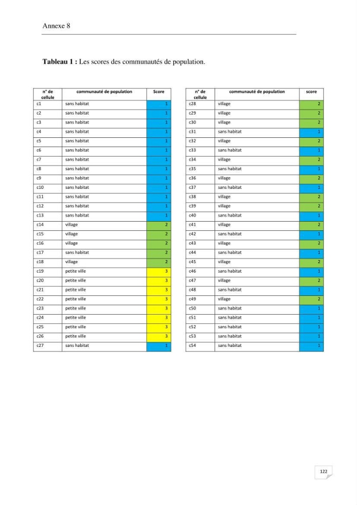 Effet de l\'urbanisation sur l\'évolution des côtes