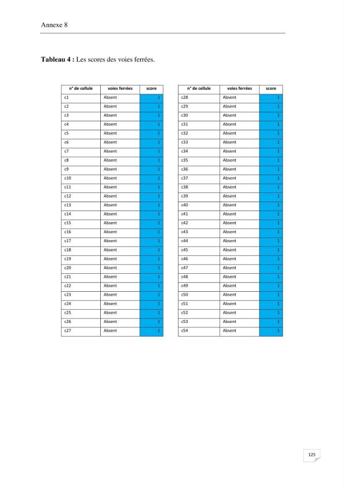 Effet de l\'urbanisation sur l\'évolution des côtes