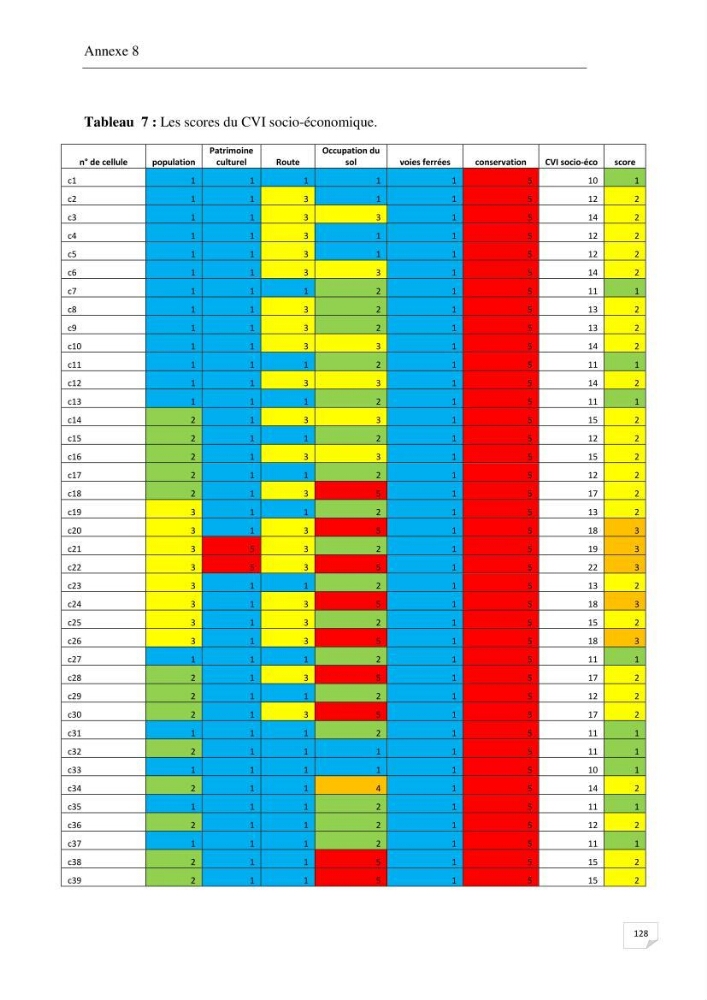 Effet de l\'urbanisation sur l\'évolution des côtes