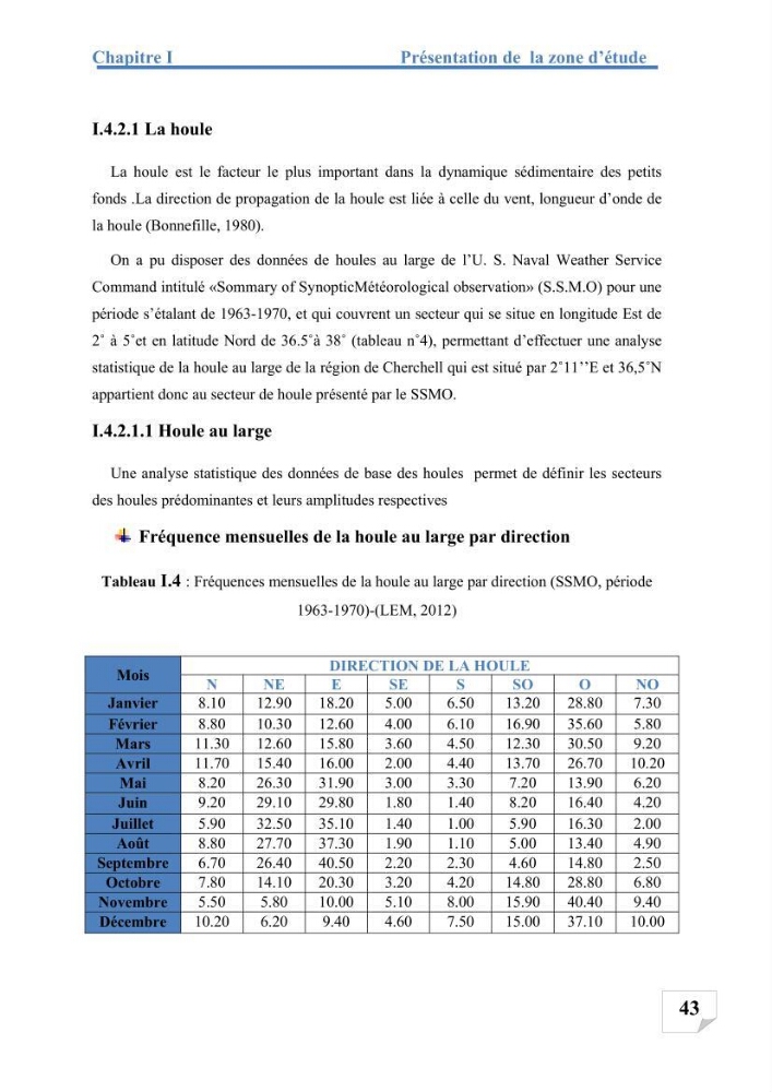Etude de protection du rivage d\'el kettar-cherchell