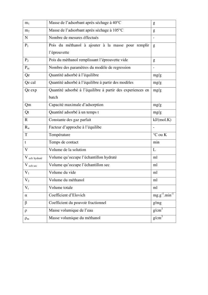 Etude de la biosorption des éléments traces métaliques (Pb2+,Cd2+,et Zn2+) sur une biomasse marine