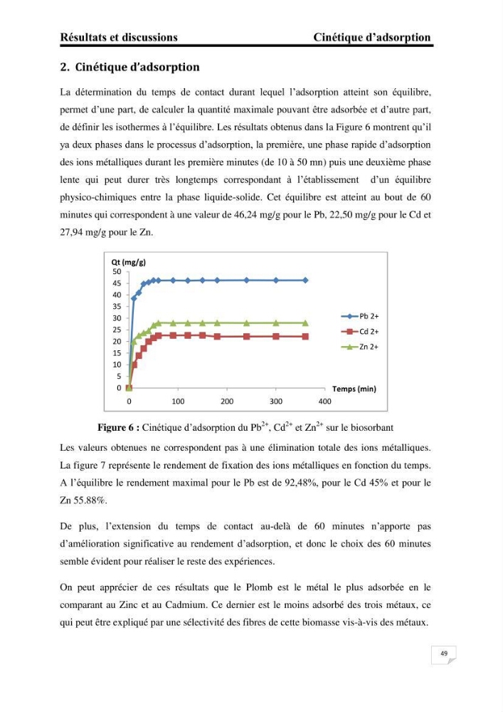 Etude de la biosorption des éléments traces métaliques (Pb2+,Cd2+,et Zn2+) sur une biomasse marine