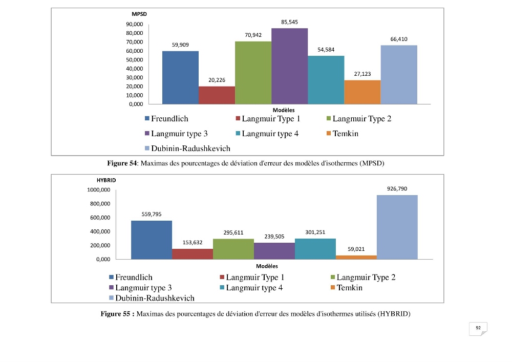 Etude de la biosorption des éléments traces métaliques (Pb2+,Cd2+,et Zn2+) sur une biomasse marine
