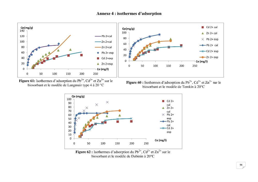 Etude de la biosorption des éléments traces métaliques (Pb2+,Cd2+,et Zn2+) sur une biomasse marine