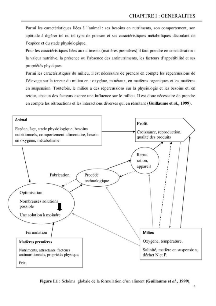 Contribution à l’élaboration d’un aliment composé destiné à l’élevage du loup de mer Dicentrachus labrax (Linnaeus, 1758) :