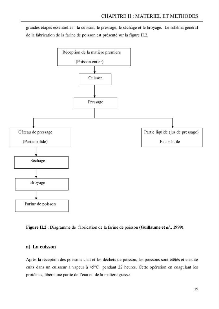 Contribution à l’élaboration d’un aliment composé destiné à l’élevage du loup de mer Dicentrachus labrax (Linnaeus, 1758) :