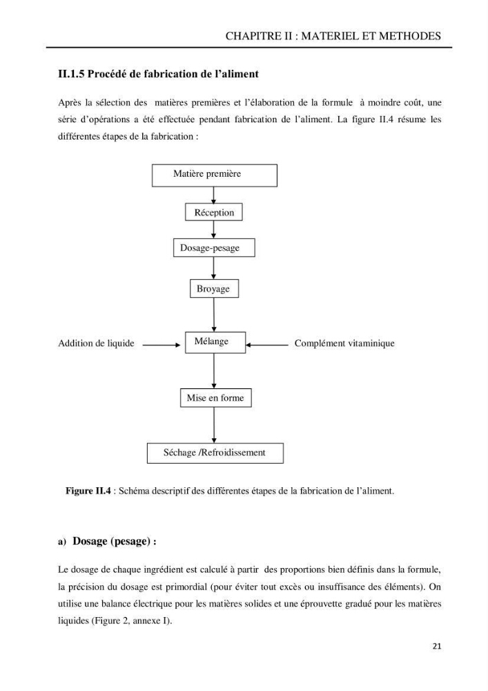 Contribution à l’élaboration d’un aliment composé destiné à l’élevage du loup de mer Dicentrachus labrax (Linnaeus, 1758) :