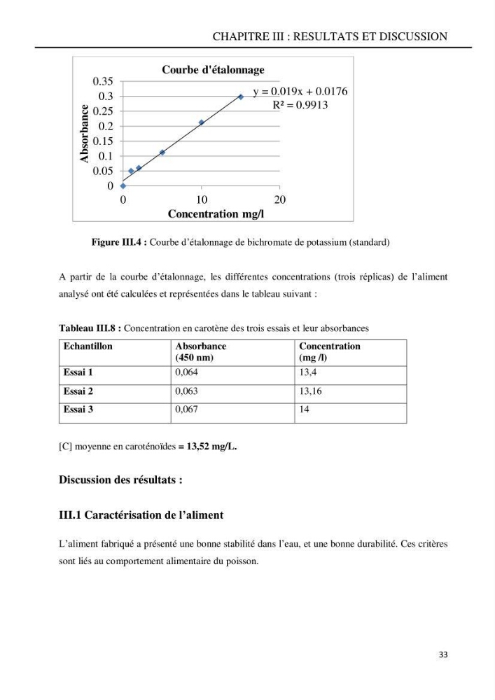 Contribution à l’élaboration d’un aliment composé destiné à l’élevage du loup de mer Dicentrachus labrax (Linnaeus, 1758) :