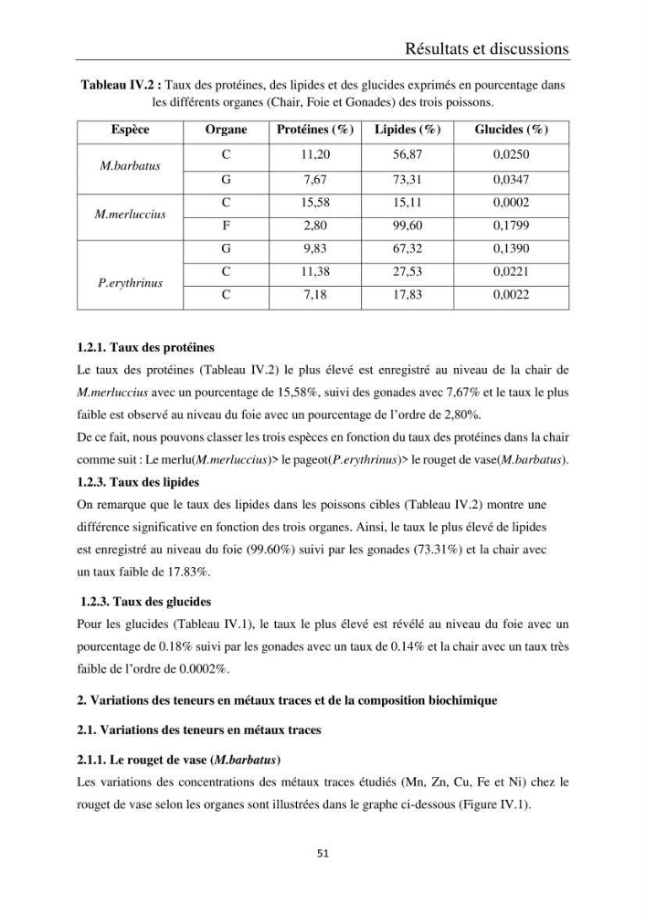 Etude de la bioaccumulation des métaux traces par trois poissons démersaux dans le golfe de Ghazaouet: