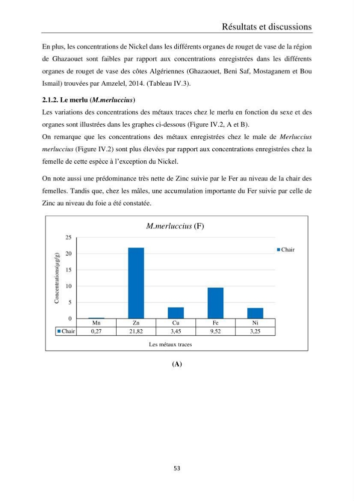 Etude de la bioaccumulation des métaux traces par trois poissons démersaux dans le golfe de Ghazaouet: