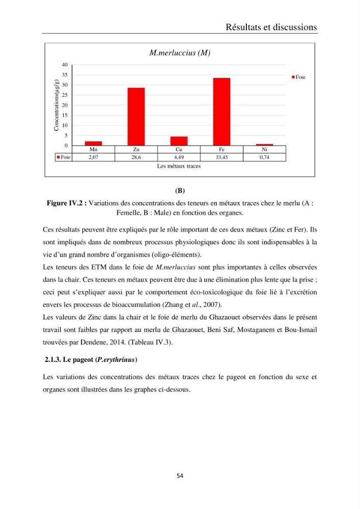 Etude de la bioaccumulation des métaux traces par trois poissons démersaux dans le golfe de Ghazaouet: