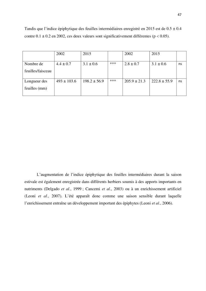 La mise en place d\'un réseau de surveillance de l\'herbier à posidonia oceanica de Boui-Ismail