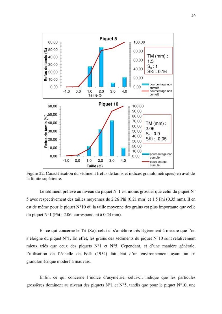 La mise en place d\'un réseau de surveillance de l\'herbier à posidonia oceanica de Boui-Ismail