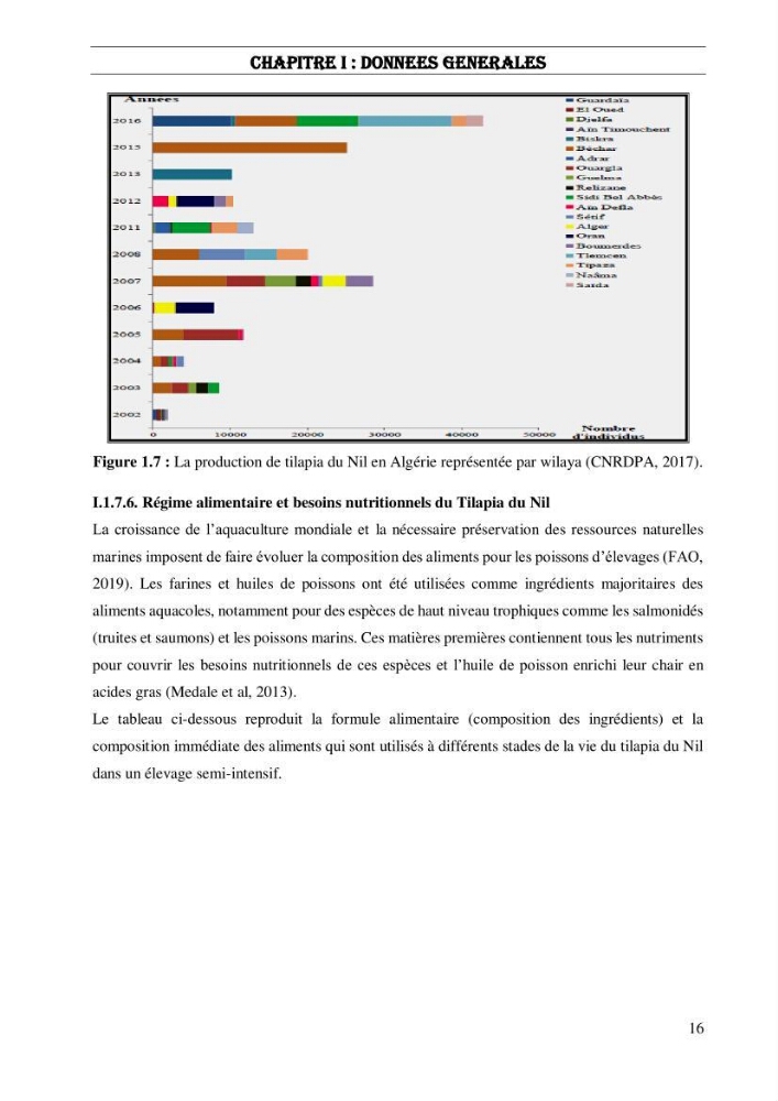 Valorisation des sous-produits de l\'industrie laitières (DANONE) en vue de la fabrication d\'un aliment aquacole: