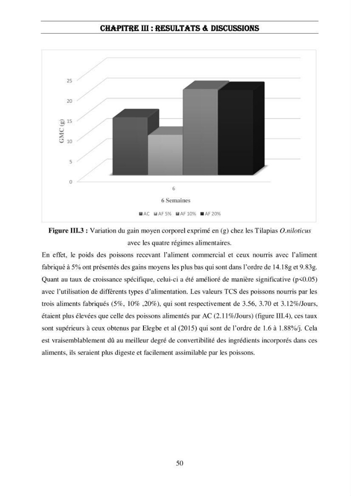Valorisation des sous-produits de l\'industrie laitières (DANONE) en vue de la fabrication d\'un aliment aquacole: