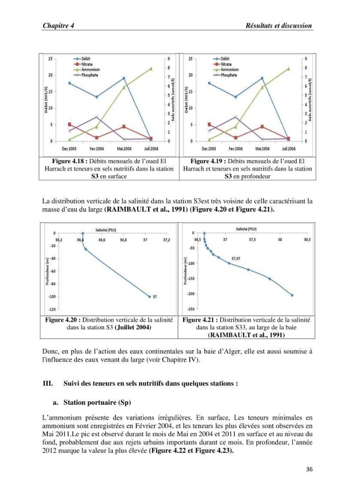 Les paramètres physico-chimiques et les sels nutritifs dans la baie d\'Alger