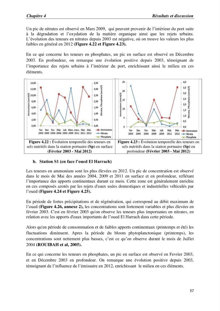 Les paramètres physico-chimiques et les sels nutritifs dans la baie d\'Alger