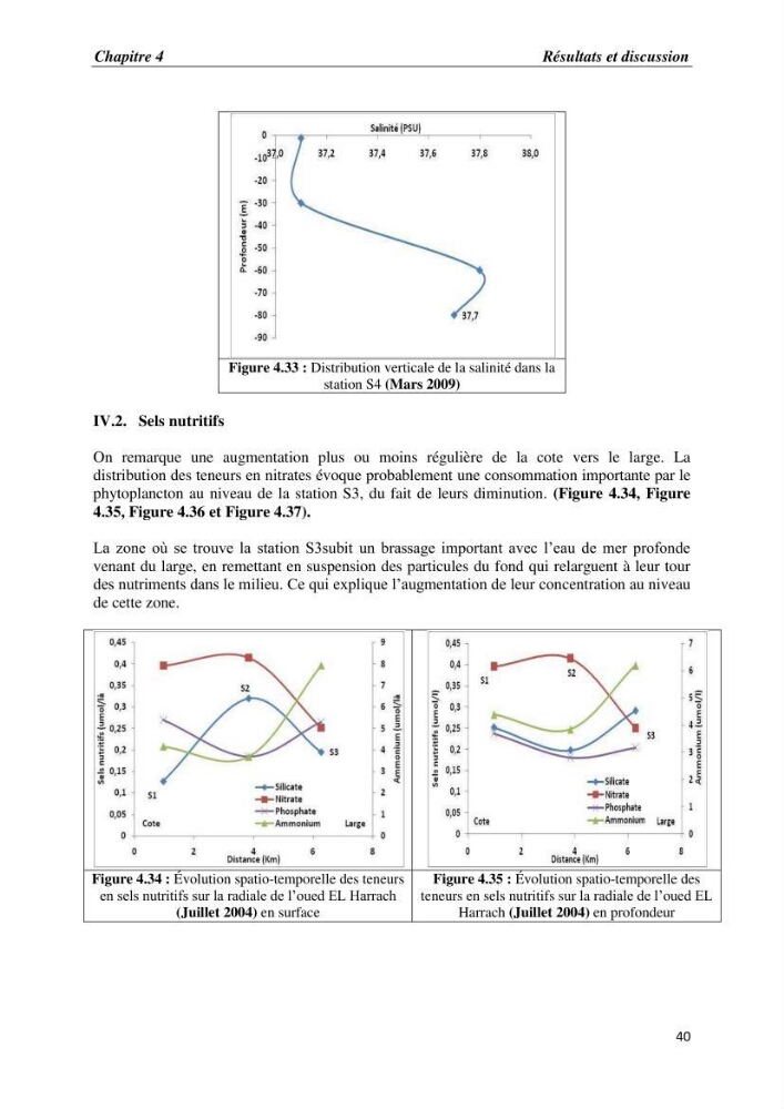 Les paramètres physico-chimiques et les sels nutritifs dans la baie d\'Alger